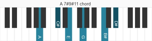 Piano voicing of chord  A7#9#11